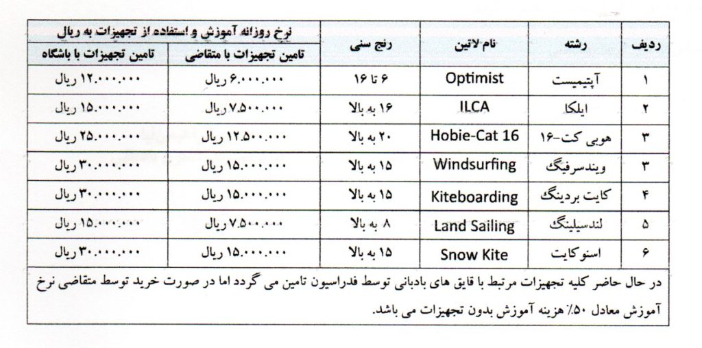 آموزشی سیلینگ فدراسیون بادبانی ایران 1024x508 - سایه سنگین تعرفه‌های گزاف بر ورزش سیلینگ؛ حذف کامل طبقات متوسط و کم‌درآمد